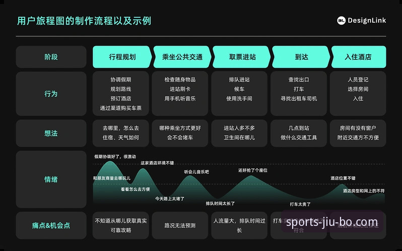 揭秘九博体育登录背后的行业逻辑：体育服务平台如何重构用户体验？